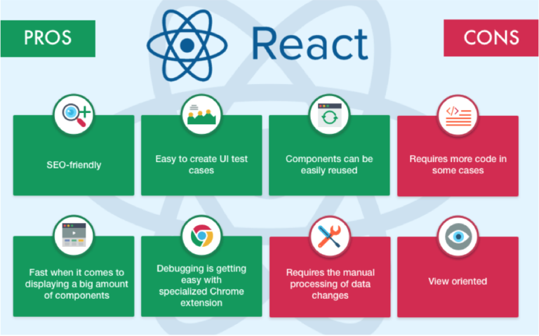 Advantages-of-Development-with-React-768x479